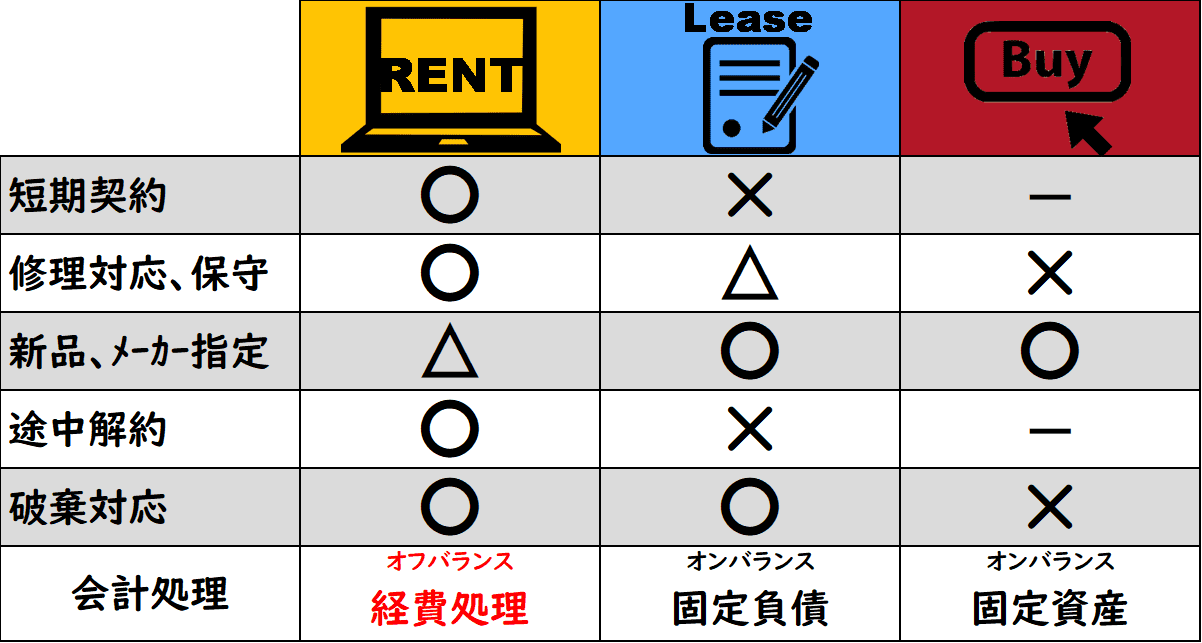 法人向けレンタルパソコン比較┃失敗しない機種選びと費用確認について解説|法人向けパソコンレンタルならレンタルPCネット