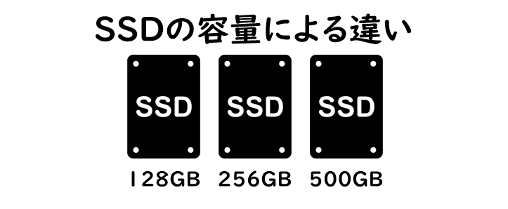 SSDの容量による違い