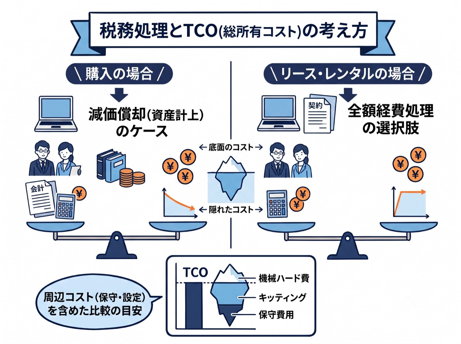 コスト構造と税務・経理処理の違い