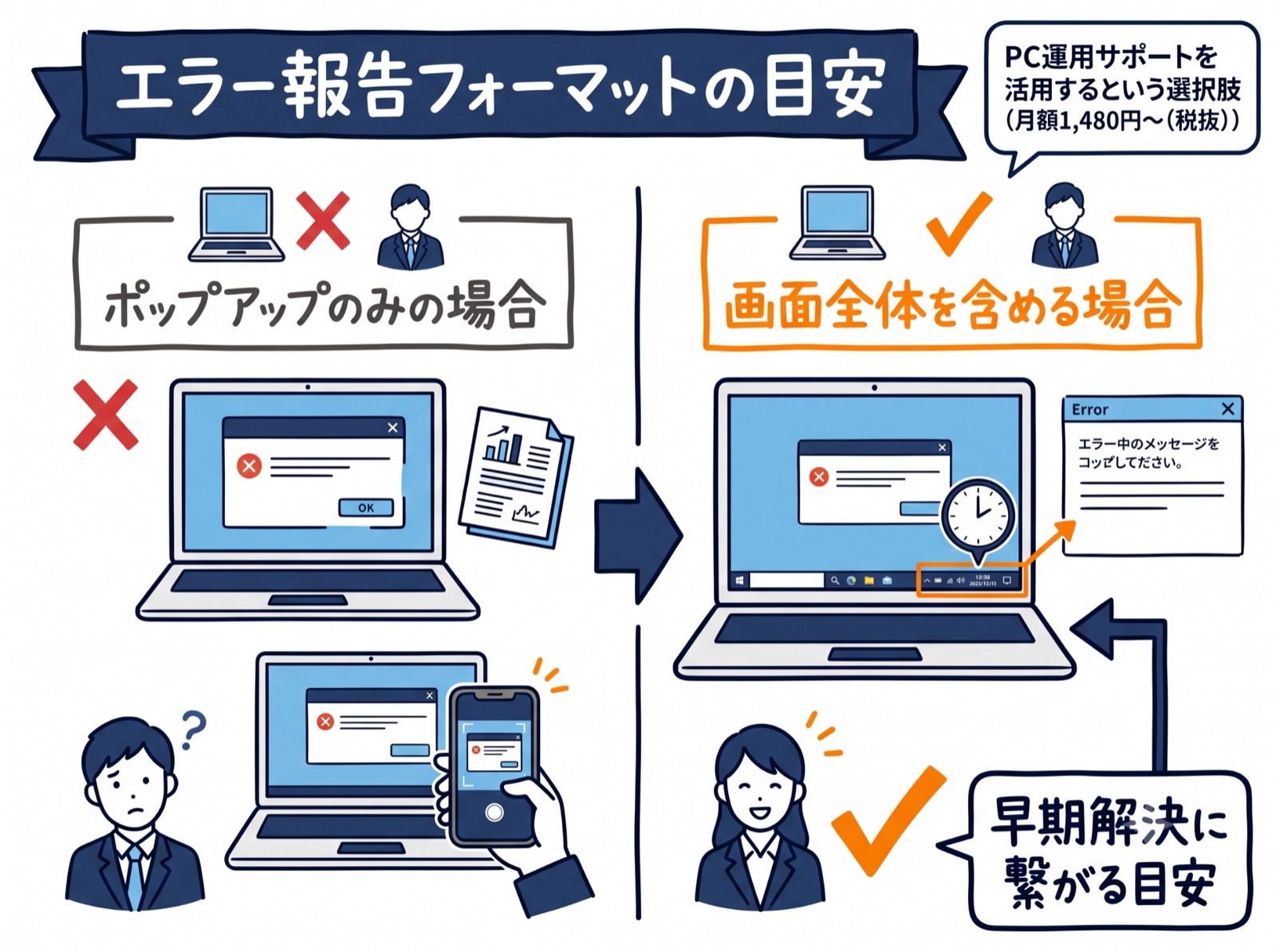 正しいエラー画面報告のルール