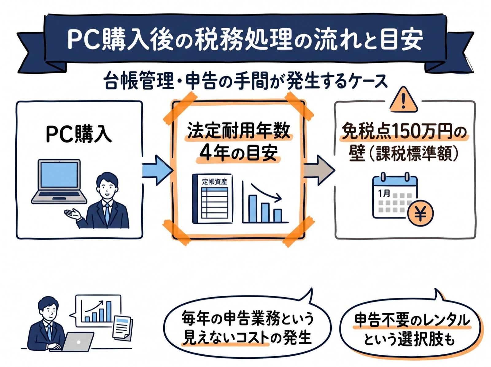 パソコンにかかる固定資産税（償却資産税）とは？基本と法人視点の注意点