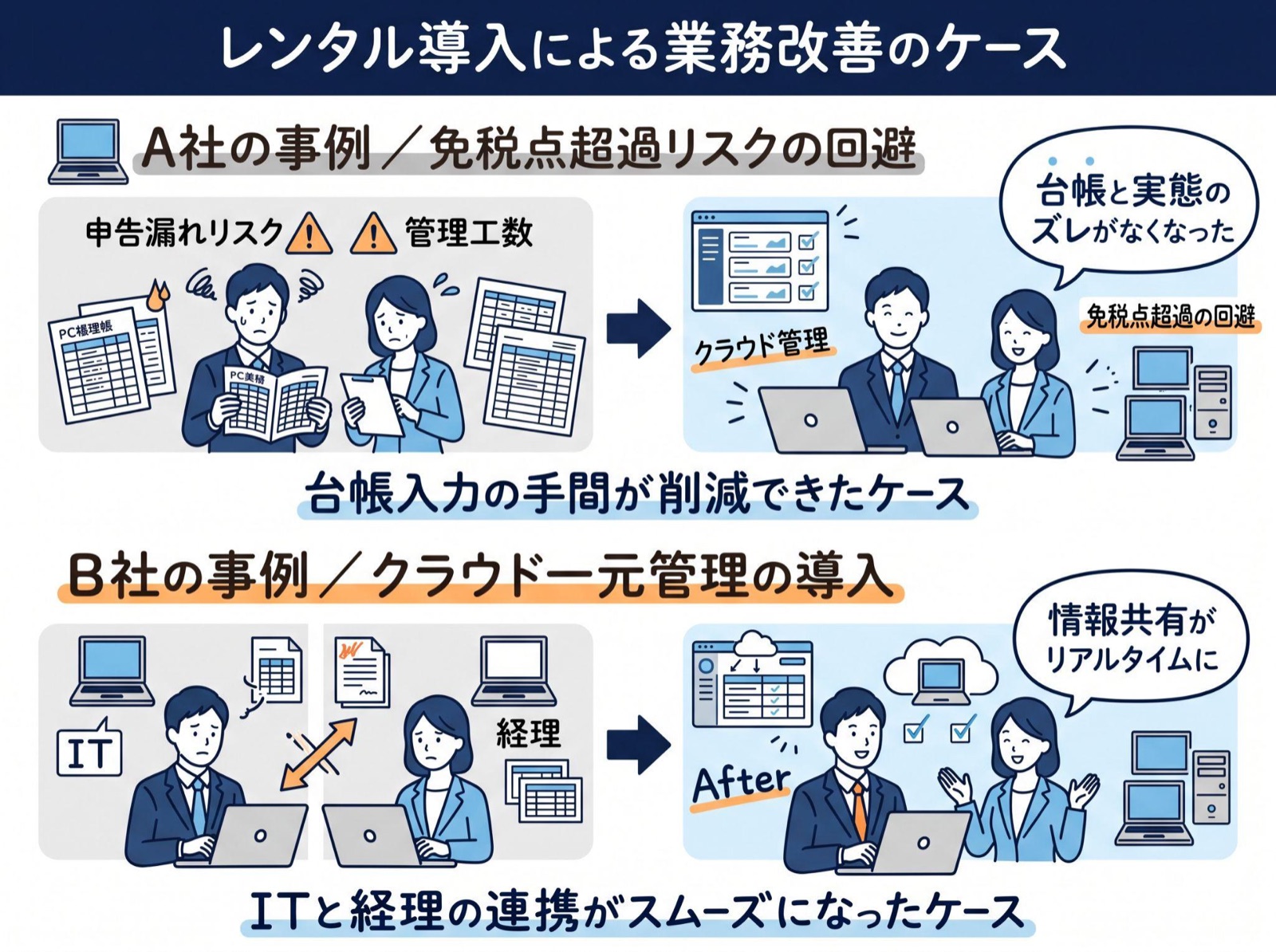 固定資産税管理から解放された企業の導入事例