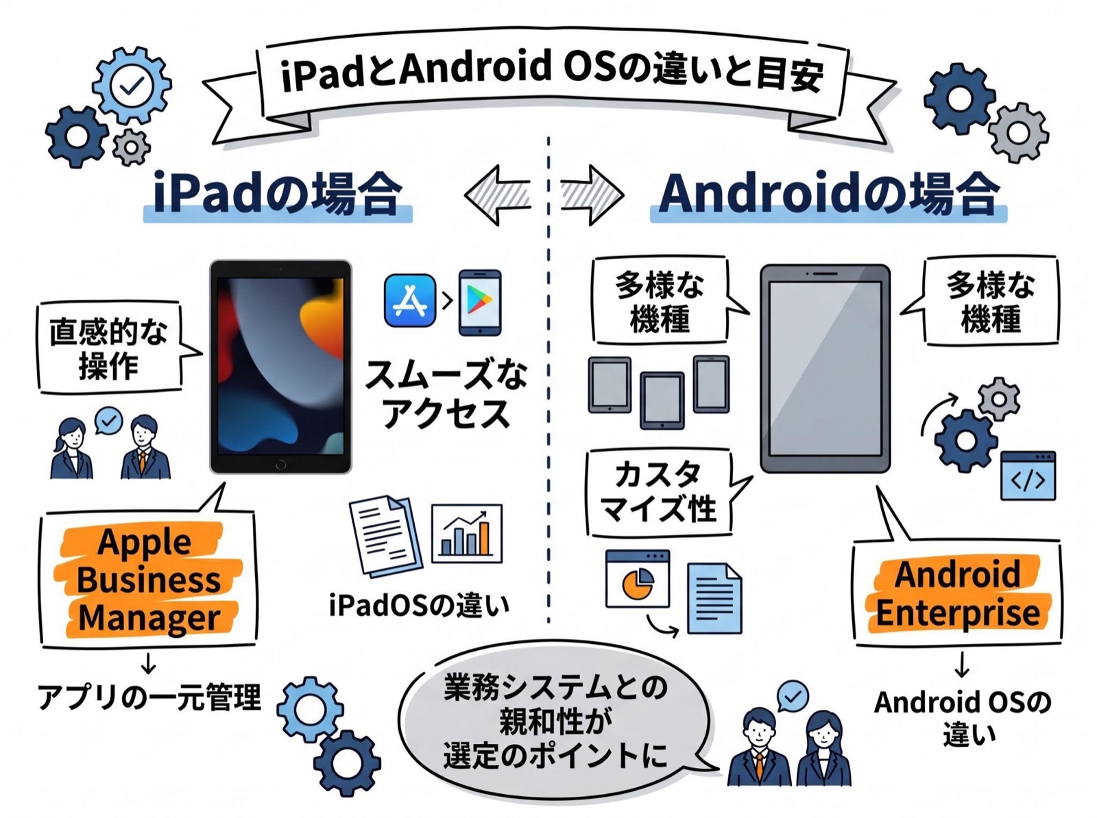 iPadとその他タブレットの基本知識と明確な違い