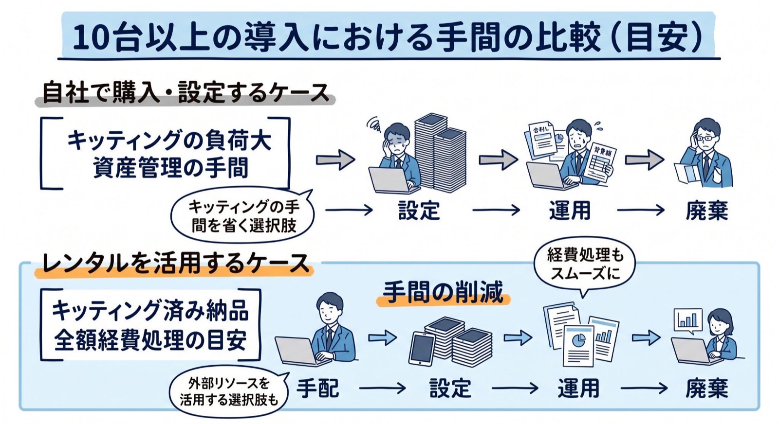 法人特有の注意点(複数台導入・管理・隠れたコスト)