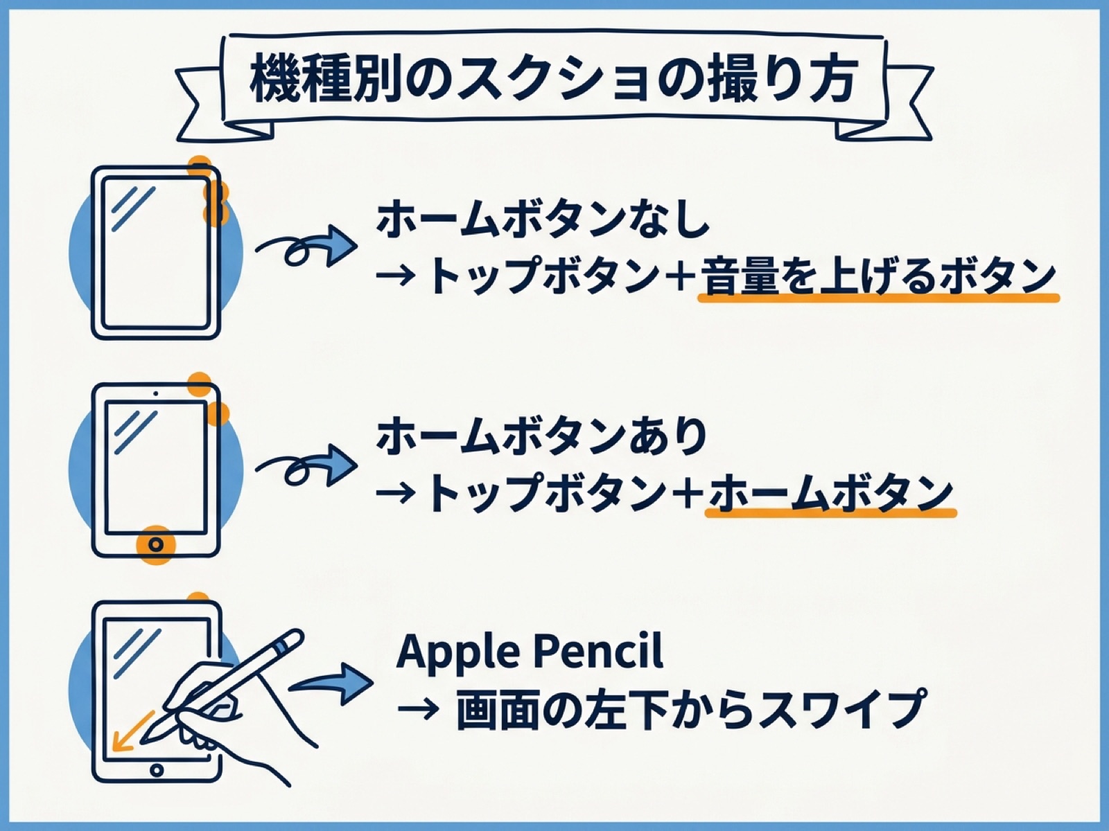 機種別｜iPadでスクリーンショットを撮る手順