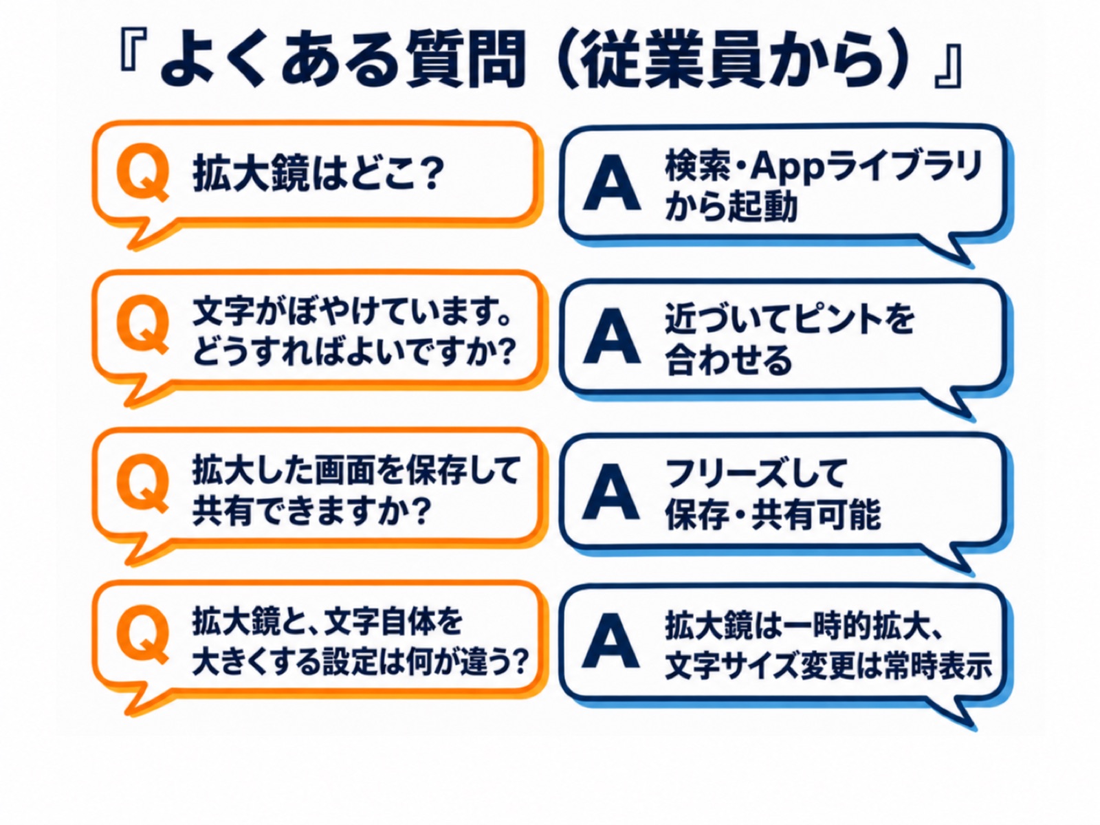 よくある質問(従業員から受けやすい質問)