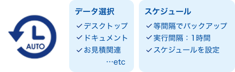 全自動バックアップのイメージ画像