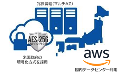 アマゾンAWSの国内保管のイメージ画像